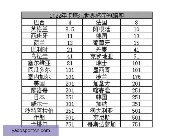 世界杯赛事竞猜预测分析深入解读全方位球队表现与夺冠概率